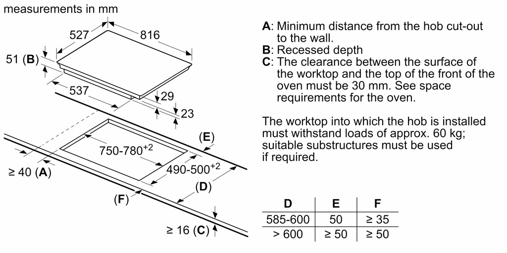 Kích thước Bếp từ Bosch PXY875KW1E