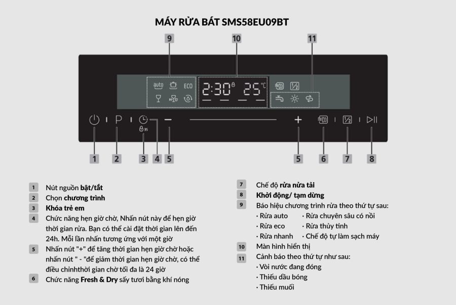 may-rua-bat-eurorsun-SMS58EU09BT-huong-dan-su-dung