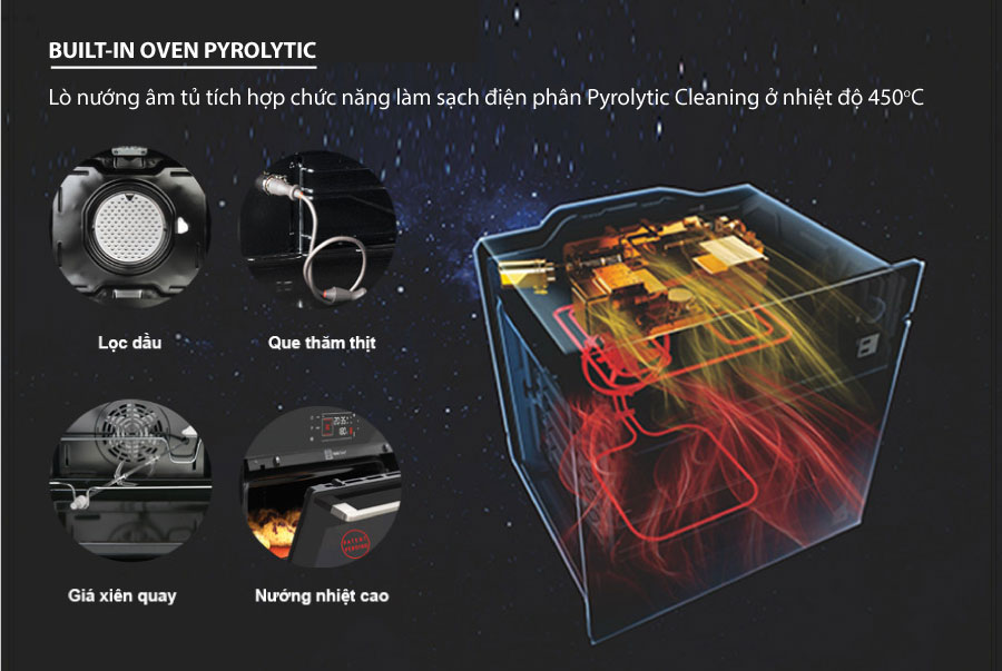 lo-nuong-eov75tft-hien-2 Lo-nuong-EOV75TFT-2
