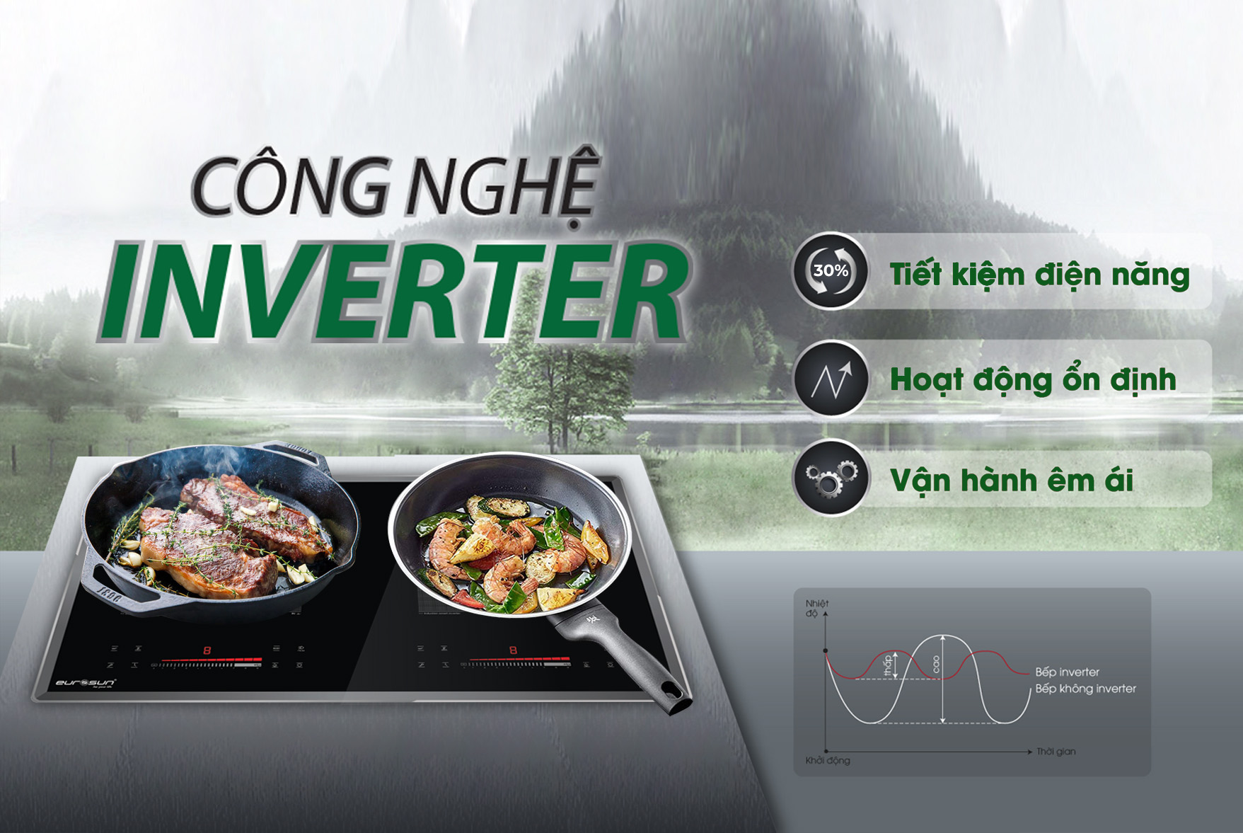cong-nghe-inverter