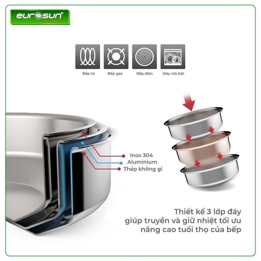 cấu trúc 3 lớp đáy bộ nồi inox eurosun