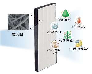 Hình: Bộ lọc HEPA tĩnh điện