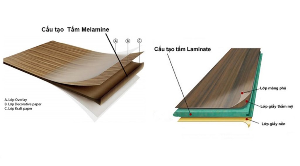 Cấu tạo gỗ MDF Melamine