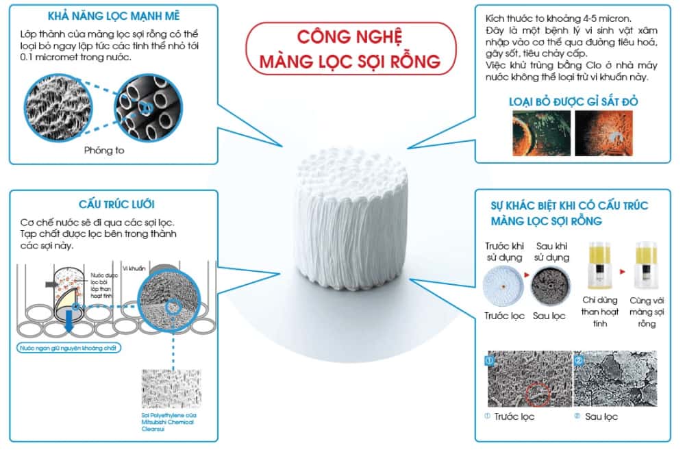 Lõi lọc nước Mitsubishi Cleansui UZC2000