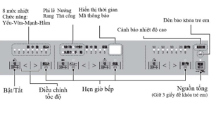 M60s Bảng điều Khiển