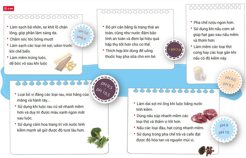 Máy lọc nước tạo kiềm Cleansui Alkaline AL700