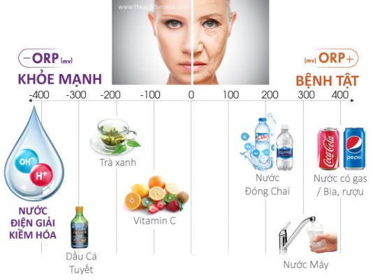 may-loc-nuoc-trim-ion-hyper-moi-nam-2020