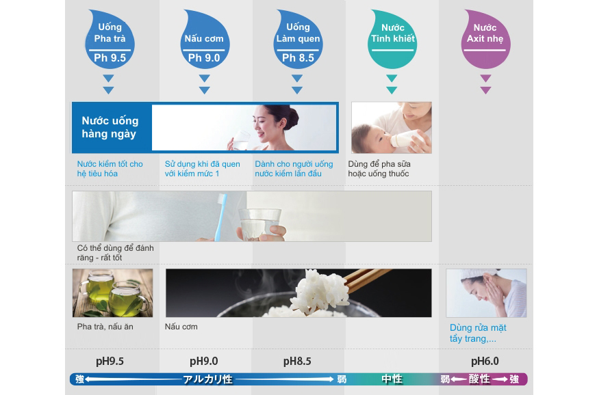 May loc nuoc Panasonic TK-AS30 info 3 Máy lọc nước Panasonic TK-AS30