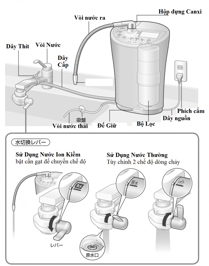 MÁY LỌC NƯỚC TẠO KIỀM PANASONIC TK-AS46