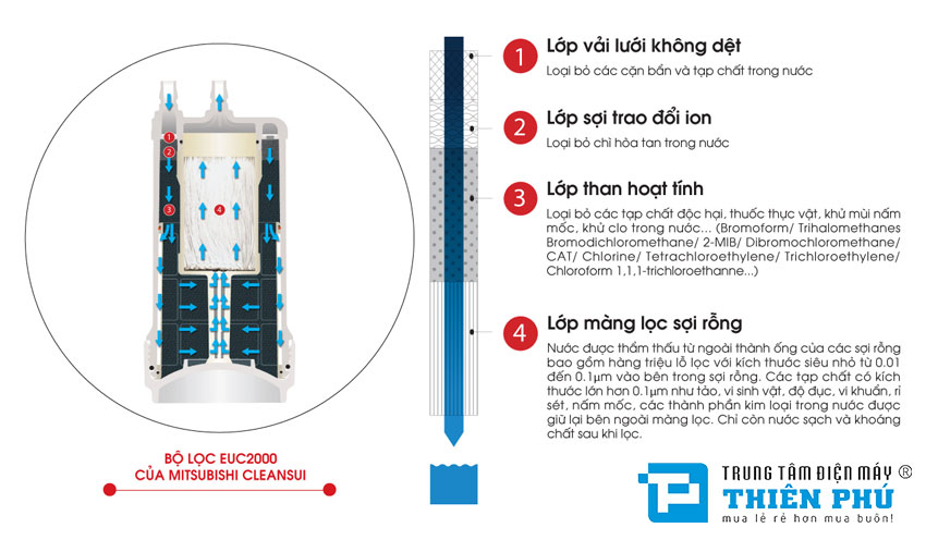 may-loc-nuoc-mitsubishi-cleansui-a101e-eu101