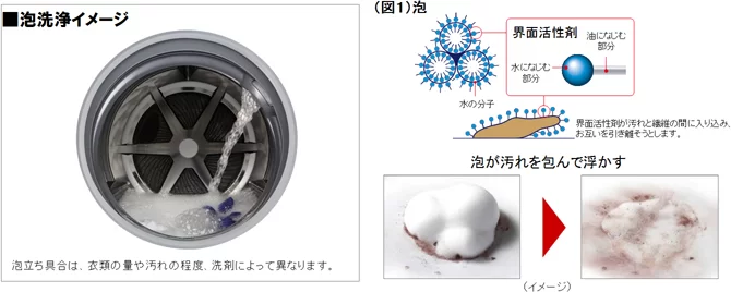 may-giat-panasonic-na-vx820sl-giat-9kg-va-say-6kg