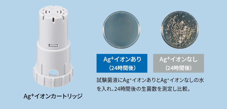 Tạo ẩm bằng nước sạch, hộp ion Ag